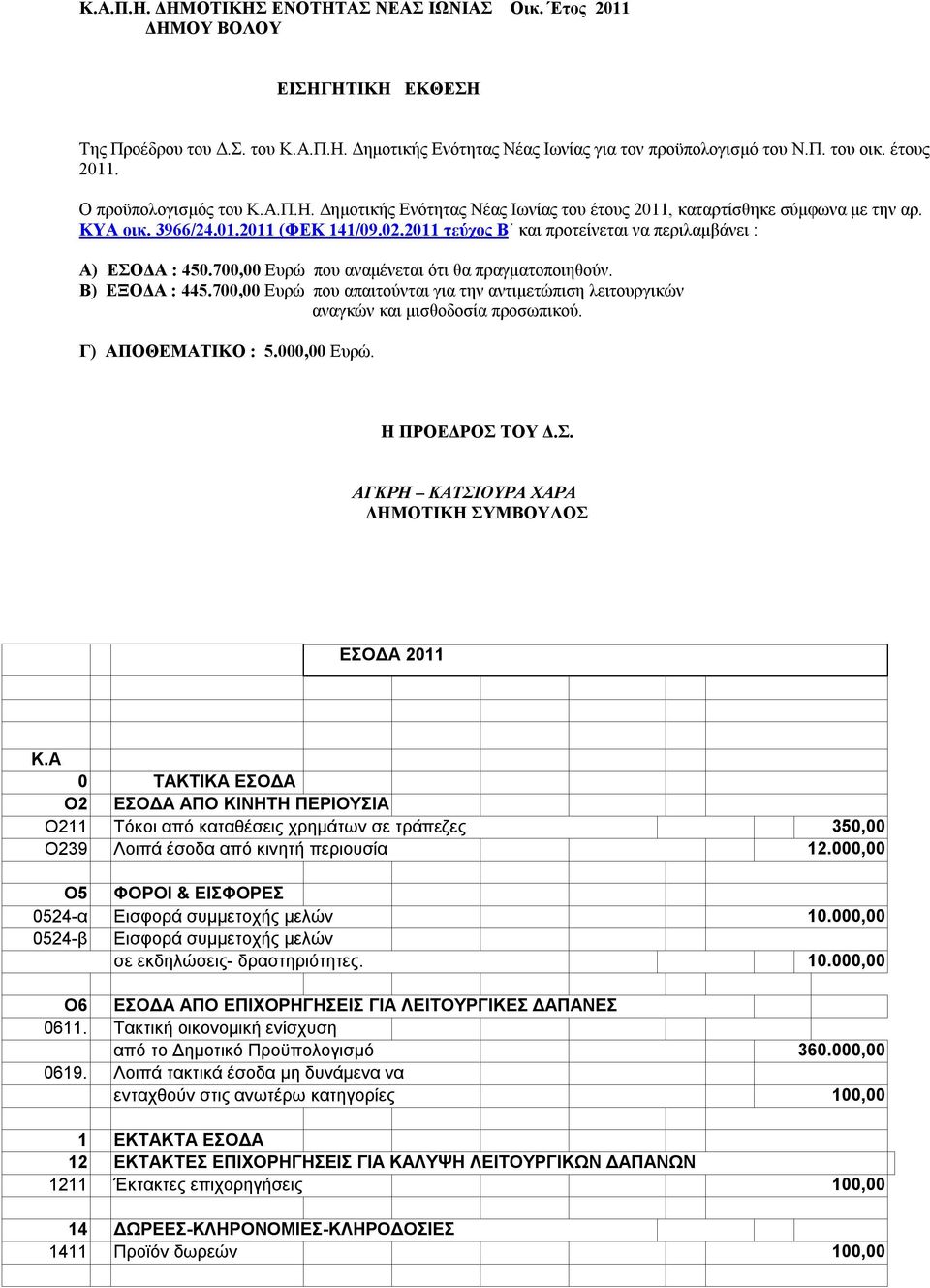 2011 τεύχος Β και προτείνεται να περιλαμβάνει : Α) ΕΣΟΔΑ : 450.700,00 Ευρώ που αναμένεται ότι θα πραγματοποιηθούν. Β) ΕΞΟΔΑ : 445.