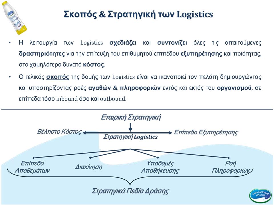 Οτελικόςσκοπός της δομής των Logistics είναι να ικανοποιεί τον πελάτη δημιουργώντας και υποστηρίζοντας ροές αγαθών &