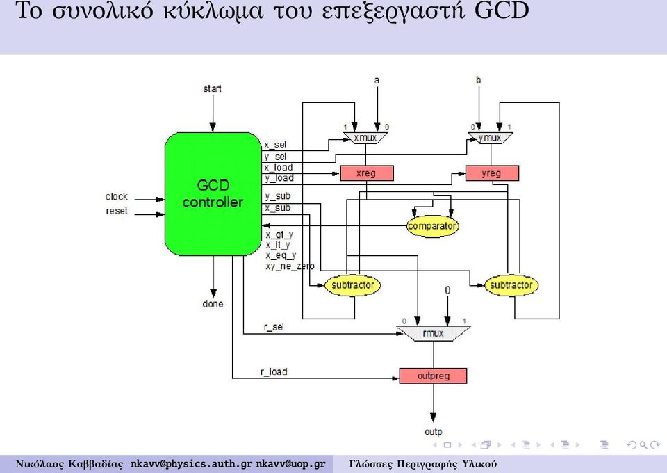 κύκλωμα