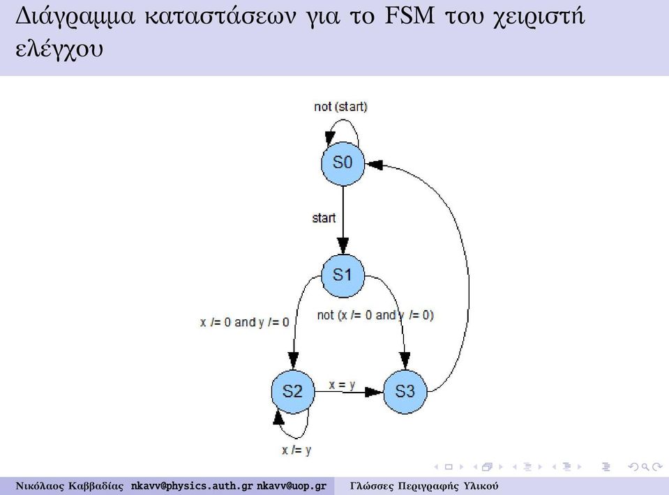 για το FSM