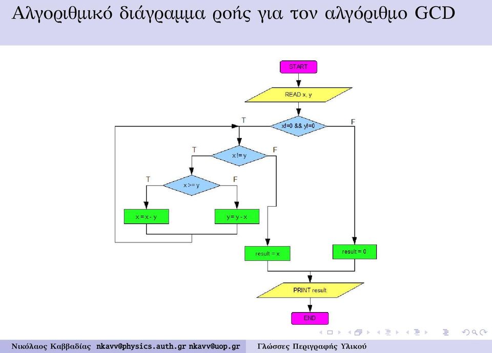 ροής για