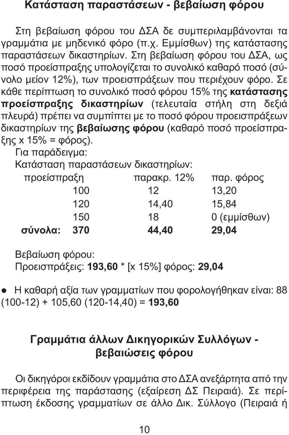 Σε κάθε περίπτωση το συνολικό ποσό φόρου 15% της κατάστασης προείσπραξης δικαστηρίων (τελευταία στήλη στη δεξιά πλευρά) πρέπει να συµπίπτει µε το ποσό φόρου προεισπράξεων δικαστηρίων της βεβαίωσης
