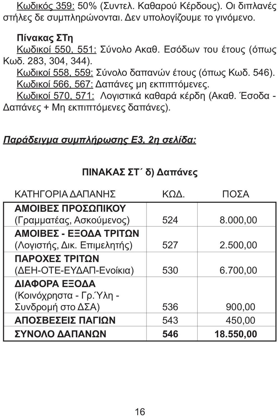 Έσοδα - απάνες + Μη εκπιπτόµενες δαπάνες). Παράδειγµα συµπλήρωσης Ε3, 2η σελίδα: ΠΙΝΑΚΑΣ ΣΤ δ) απάνες ΚΑΤΗΓΟΡΙΑ ΑΠΑΝΗΣ ΚΩ. ΠΟΣΑ ΑΜΟΙΒΕΣ ΠΡΟΣΩΠΙΚΟΥ (Γραµµατέας, Ασκούµενος) 524 8.