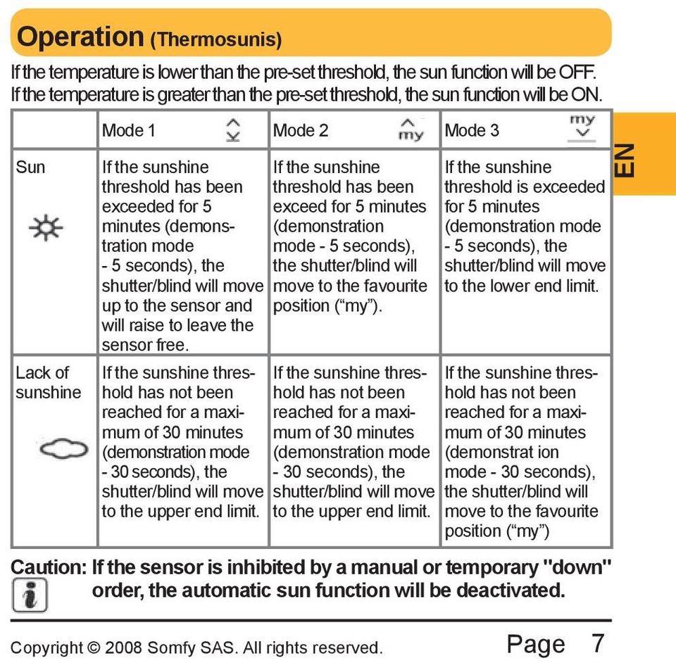 leave the sensor free. If the sunshine threshold has not been reached for a maximum of 30 minutes (demonstration mode - 30 seconds), the shutter/blind will move to the upper end limit.
