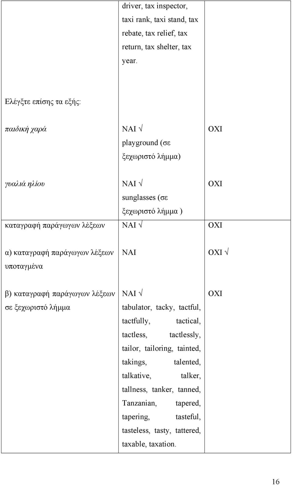 καταγραφή παράγωγων λέξεων υποταγμένα β) καταγραφή παράγωγων λέξεων σε ξεχωριστό λήμμα tabulator, tacky, tactful, tactfully, tactical, tactless,