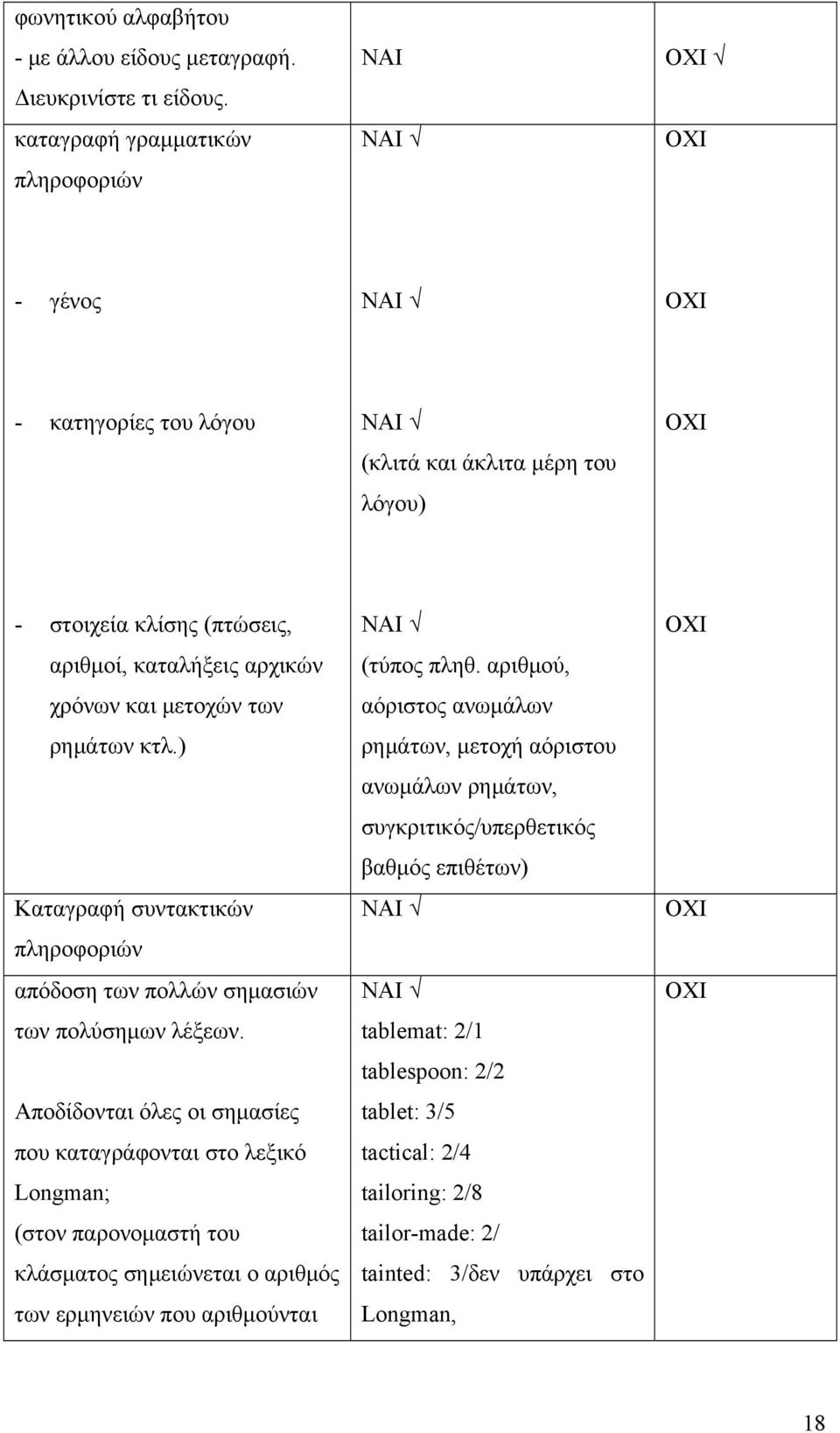 κτλ.) Καταγραφή συντακτικών πληροφοριών απόδοση των πολλών σημασιών των πολύσημων λέξεων.