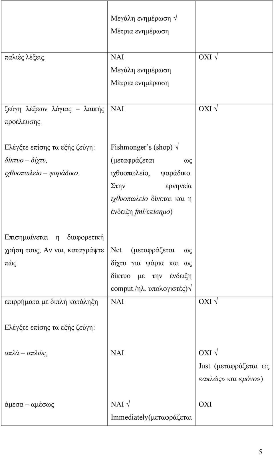 Στην ερνηνεία ιχθυοπωλείο δίνεται και η ένδειξη fml/επίσημο) Επισημαίνεται η διαφορετική χρήση τους; Αν ναι, καταγράψτε πώς.