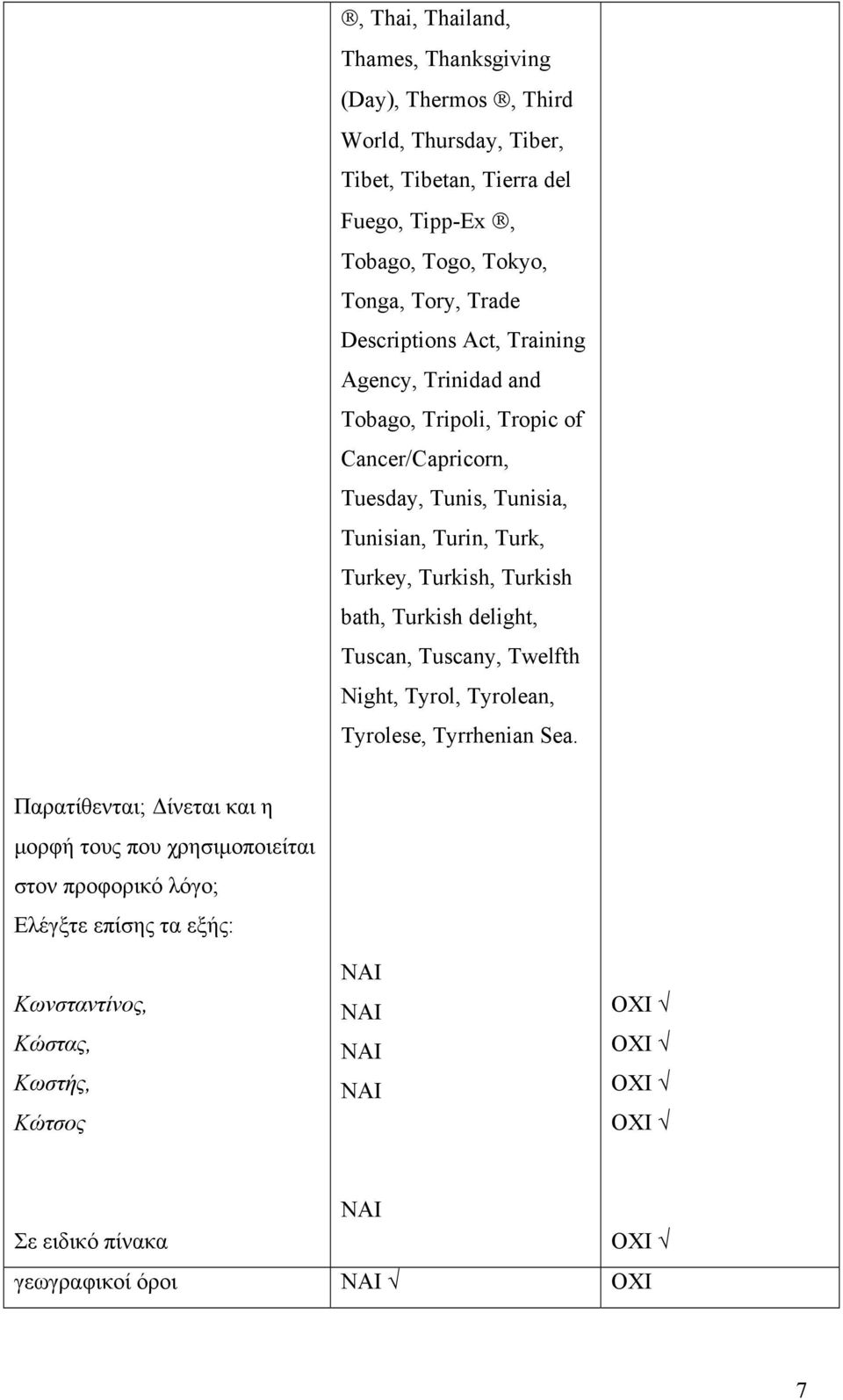 Turkey, Turkish, Turkish bath, Turkish delight, Tuscan, Tuscany, Twelfth Night, Tyrol, Tyrolean, Tyrolese, Tyrrhenian Sea.