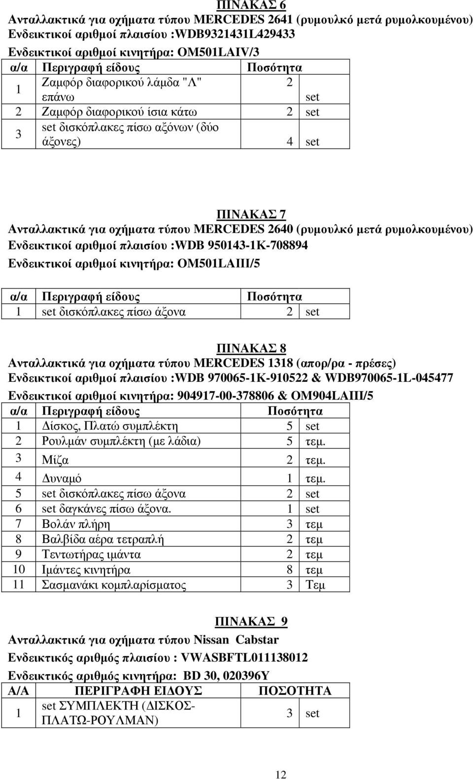 µετά ρυµολκουµένου) Ενδεικτικοί αριθµοί πλαισίου :WDB 95043-Κ-708894 Ενδεικτικοί αριθµοί κινητήρα: OM50LAΙΙΙ/5 α/α Περιγραφή είδους Ποσότητα set δισκόπλακες πίσω άξονα 2 set ΠΙΝΑΚΑΣ 8 Ανταλλακτικά