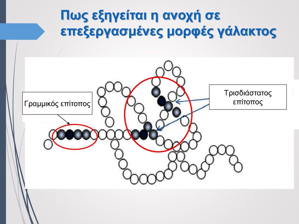 γάλακτος Γραμμικός