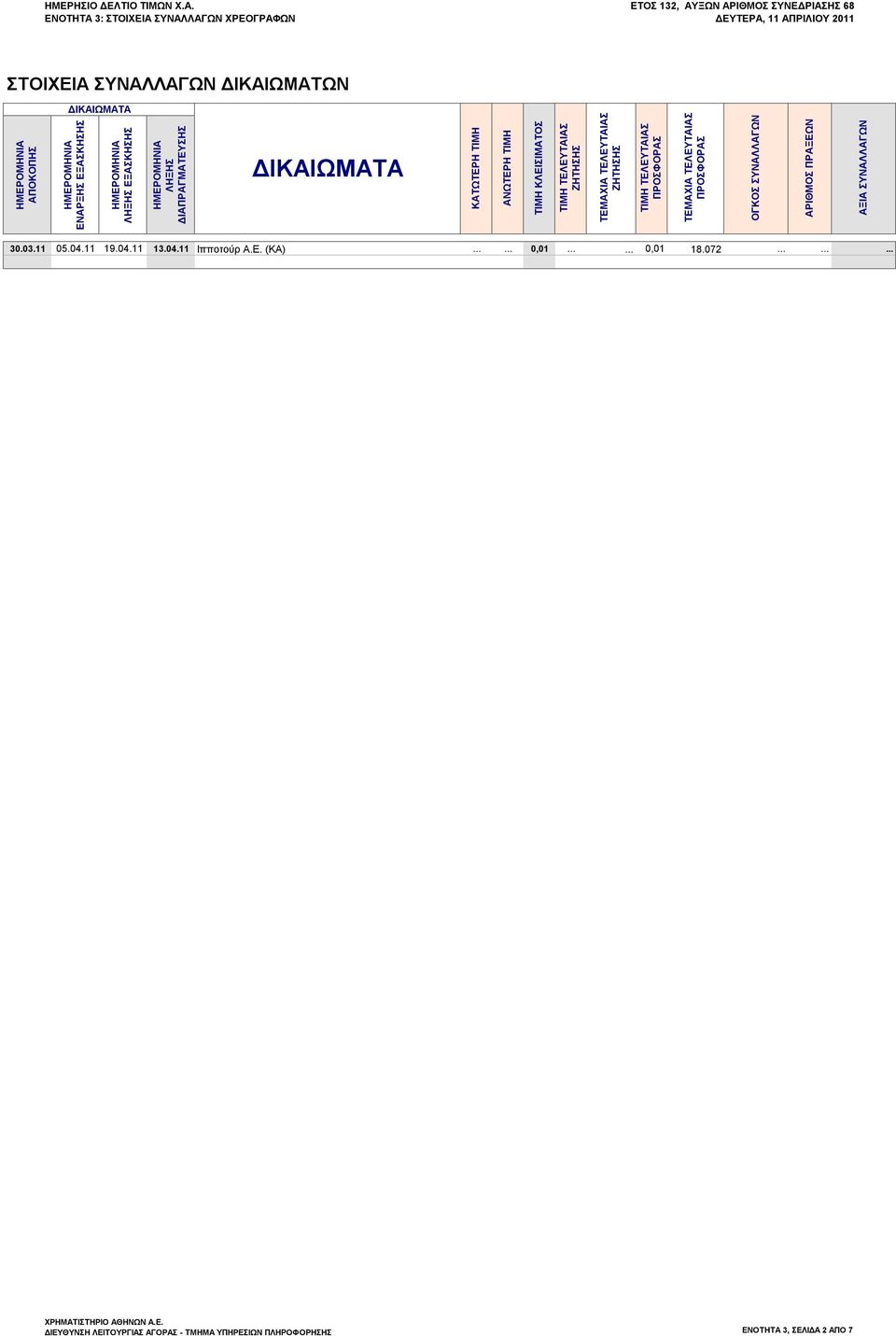ΤΕΛΕΥΤΑΙΑΣ ΠΡΟΣΦΟΡΑΣ ΤΕΜΑΧΙΑ ΤΕΛΕΥΤΑΙΑΣ ΠΡΟΣΦΟΡΑΣ ΑΡΙΘΜΟΣ ΠΡΑΞΕΩΝ 30.03.11 05.04.11 19.04.11 13.04.11 Ιπποτούρ Α.Ε. (ΚΑ).