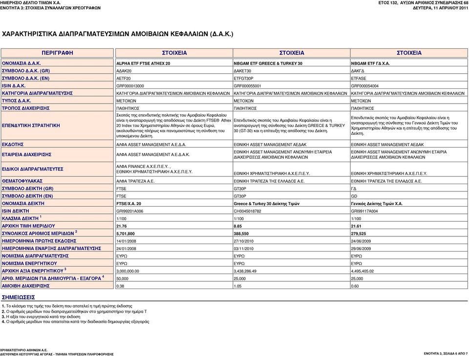 ΚΕΦΑΛΑΙΩΝ ΚΑΤΗΓΟΡΙΑ ΔΙΑΠΡΑΓΜΑΤΕΥΣΙΜΩΝ ΑΜΟΙΒΑΙΩΝ ΚΕΦΑΛΑΙΩΝ ΤΥΠΟΣ Δ.Α.Κ. ΜΕΤΟΧΩΝ ΜΕΤΟΧΩΝ ΜΕΤΟΧΩΝ ΤΡΟΠΟΣ ΔΙΑΧΕΙΡΙΣΗΣ ΠΑΘΗΤΙΚΟΣ ΠΑΘΗΤΙΚΟΣ ΠΑΘΗΤΙΚΟΣ ΕΠΕΝΔΥΤΙΚΗ ΣΤΡΑΤΗΓΙΚΗ Σκοπός της επενδυτικής πολιτικής