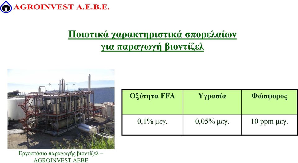 Φώσφορος 0,1% µεγ. 0,05% µεγ. 10 ppm µεγ.