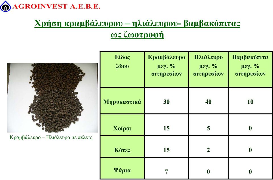 % σιτηρεσίων µεγ.