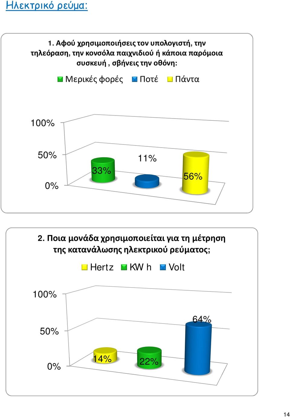 ή κάποια παρόμοια συσκευή, σβήνεις την οθόνη: Μερικές φορές Ποτέ Πάντα 10 5