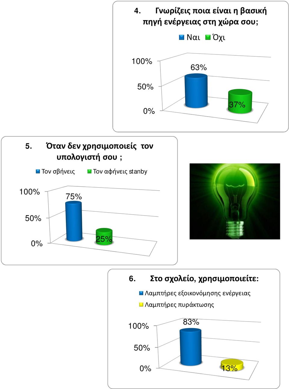 Όταν δεν χρησιμοποιείς τον υπολογιστή σου ; Τον σβήνεις Τον αφήνεις