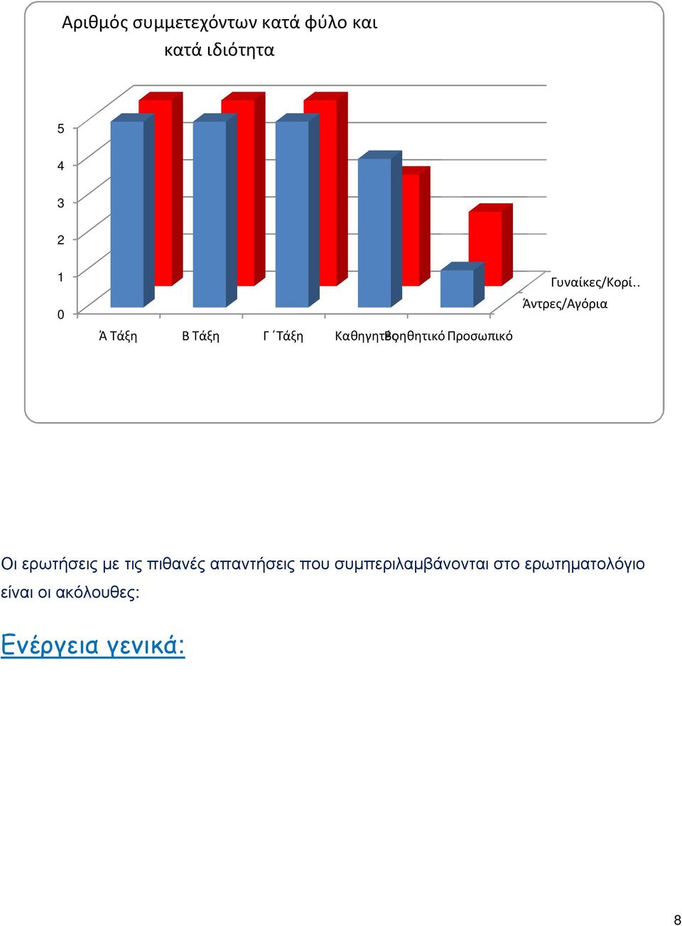 Άντρες/Αγόρια Οι ερωτήσεις με τις πιθανές απαντήσεις που