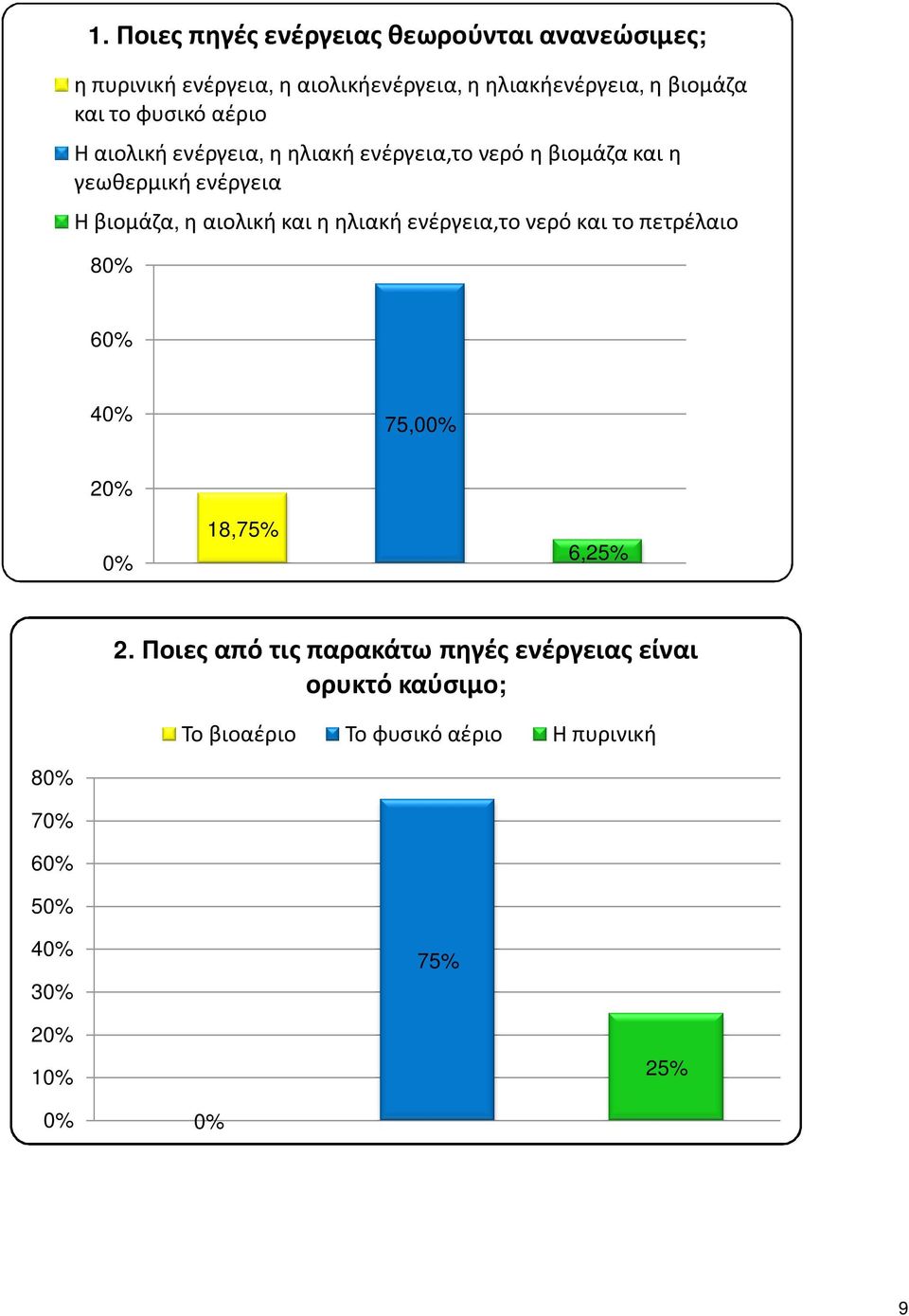 Η βιομάζα, η αιολική και η ηλιακή ενέργεια,το νερό και το πετρέλαιο 8 6 4 75,0 2 18,75% 6,25% 2.