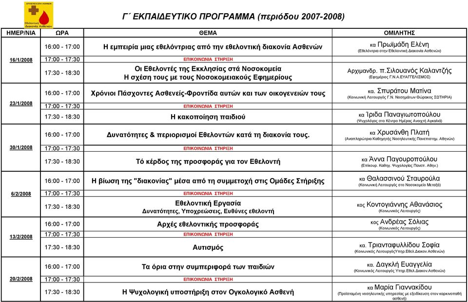 σιλουανός Καλαντζής (Εφημέριος Γ.Ν.Α.ΕΥΑΓΓΕΛΙΣΜΟΣ) 23/1/2008 30/1/2008 6/2/2008 13/2/2008 20/2/2008 16:00-17:00 Χρόνιοι Πάσχοντες Ασθενείς-Φροντίδα αυτών και των οικογενειών τους κα.