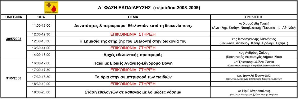 Αθηνών) κος Κοντογιάννης Αθανάσιος (Κοινωνικ. Λειτουργ. Κέντρ. Πρόληψ. Εξαρτ.