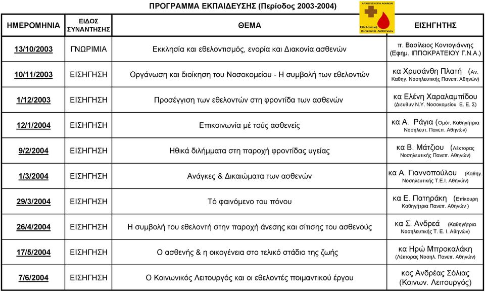 διλήμματα στη παροχή φροντίδας υγείας 1/3/2004 ΕΙΣΗΓΗΣΗ Ανάγκες & Δικαιώματα των ασθενών 29/3/2004 ΕΙΣΗΓΗΣΗ Τό φαινόμενο του πόνου 26/4/2004 ΕΙΣΗΓΗΣΗ Η συμβολή του εθελοντή στην παροχή άνεσης και