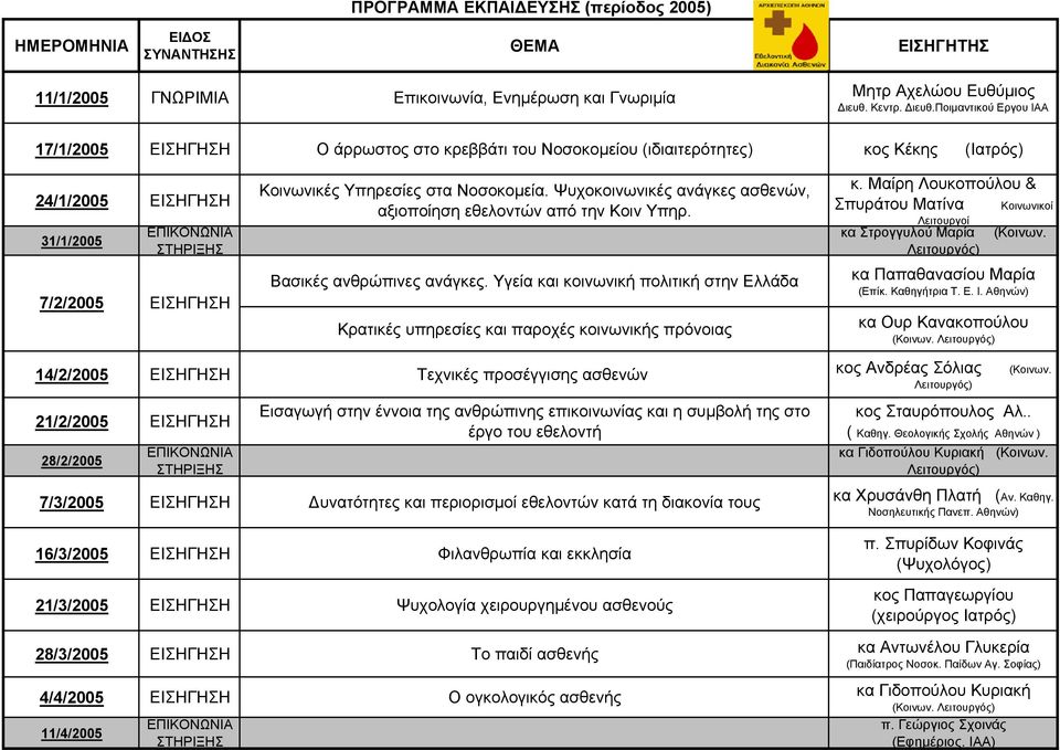 Ποιμαντικού Εργου ΙΑΑ 17/1/2005 ΕΙΣΗΓΗΣΗ Ο άρρωστος στο κρεββάτι του Νοσοκομείου (ιδιαιτερότητες) κος Κέκης (Ιατρός) 24/1/2005 ΕΙΣΗΓΗΣΗ 31/1/2005 ΕΠΙΚΟΝΩΝΙΑ ΣΤΗΡΙΞΗΣ 7/2/2005 ΕΙΣΗΓΗΣΗ Κοινωνικές