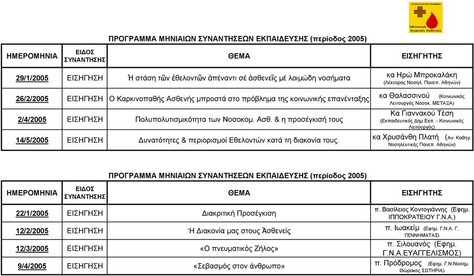 κα Ηρώ Μπροκαλάκη (Λέκτορας Νοσηλ. Πανεπ. Αθηνών) κα Θαλασσινού (Κοινωνικός Λειτουργός Νοσοκ. ΜΕΤΑΞΑ) Κα Γιαννακού Τέση (Εκπαιδευτικός Δημ.Εκπ. - Κοινωνικός Λειτουργός) κα Χρυσάνθη Πλατή (Αν. Καθηγ.