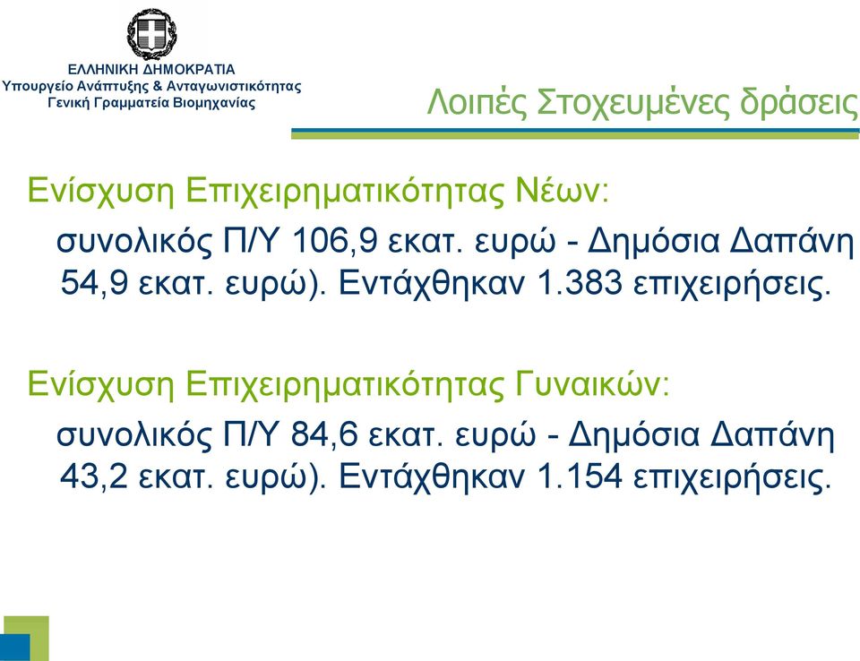 383 επιχειρήσεις.