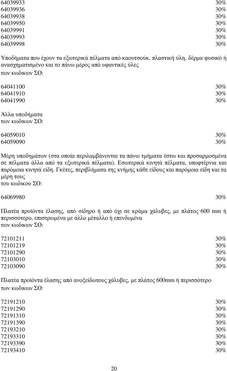 πέλµατα άλλα από τα εξωτερικά πέλµατα). Εσωτερικά κινητά πέλµατα, υποφτέρνια και παρόµοια κινητά είδη.