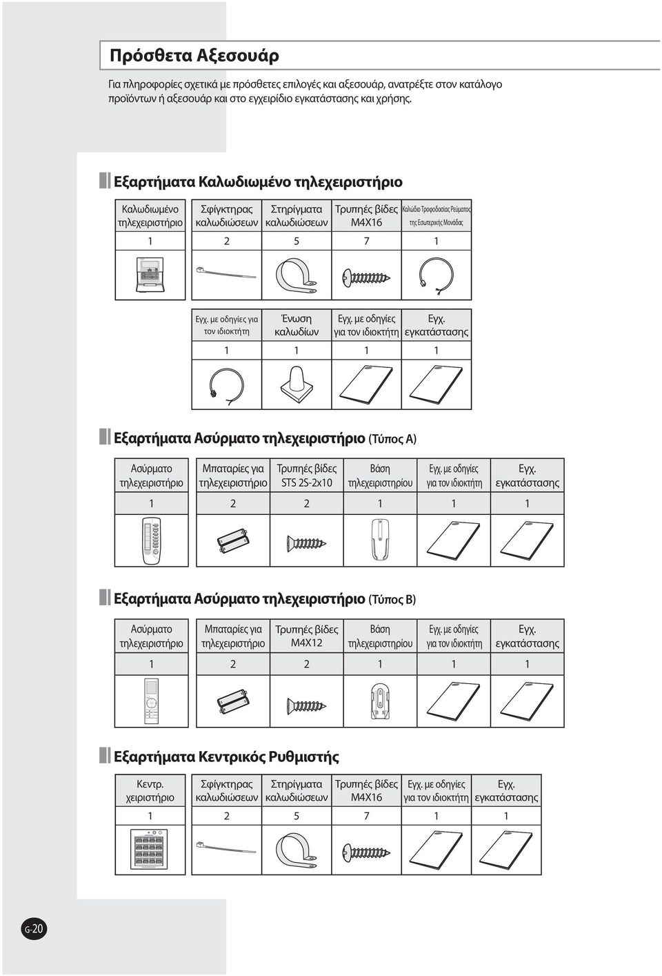 με οδηγίες για τον ιδιοκτήτη Ένωση καλωδίων Eγχ. με οδηγίες για τον ιδιοκτήτη Eγχ.