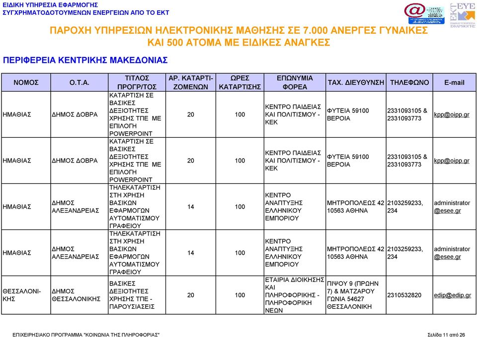 ΑΥΤΟΜΑΤΙΣΜΟΥ ΓΡΑΦΕΙΟΥ ΣΤΗ ΧΡΗΣΗ ΒΑΣΙΚΩΝ ΕΦΑΡΜΟΓΩΝ ΑΥΤΟΜΑΤΙΣΜΟΥ ΓΡΑΦΕΙΟΥ ΧΡΗΣΗΣ ΤΠΕ - 14 100 14 100 ΠΑΙΔΕΙΑΣ ΚΑΙ ΠΟΛΙΤΙΣΜΟΥ - ΚΕΚ ΠΑΙΔΕΙΑΣ ΚΑΙ ΠΟΛΙΤΙΣΜΟΥ - ΚΕΚ ΑΝΑΠΤΥΞΗΣ ΕΛΛΗΝΙΚΟΥ ΕΜΠΟΡΙΟΥ ΑΝΑΠΤΥΞΗΣ