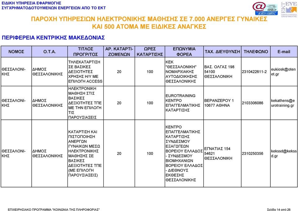 gr ΜΑΘΗΣΗ ΣΤΙΣ ΤΠΕ ΜΕ ΤΗΝ ΤΙΣ EUROTRAINING ΕΠΑΓΓΕΛΜΑΤΙ ΒΕΡΑΝΖΕΡΟΥ 1 10677 ΑΘΗΝΑ 2103306086 kekathens@e urotraining.