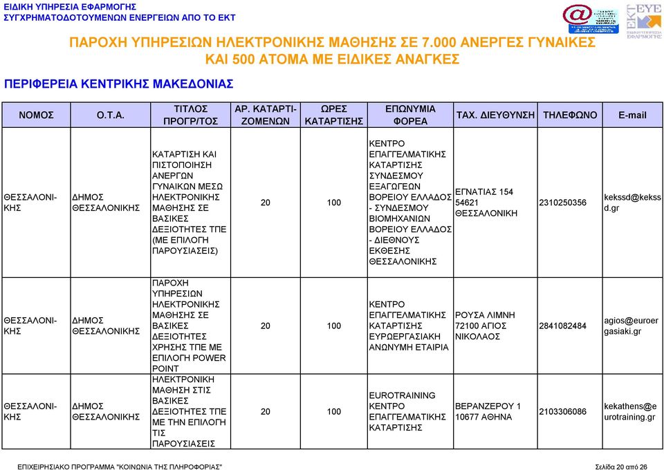 ΕΓΝΑΤΙΑΣ 154 ΒΟΡΕΙΟΥ ΕΛΛΑΔΟΣ 54621 - ΣΥΝΔΕΣΜΟΥ ΒΙΟΜΗΧΑΝΙΩΝ ΒΟΡΕΙΟΥ ΕΛΛΑΔΟΣ - ΔΙΕΘΝΟΥΣ ΕΚΘΕΣΗΣ 2310250356 kekssd@kekss d.