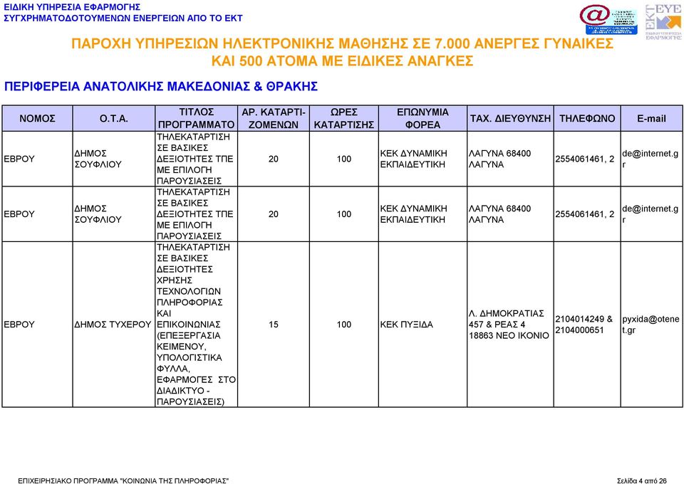 ΤΕΧΝΟΛΟΓΙΩΝ ΠΛΗΡΟΦΟΡΙΑΣ ΚΑΙ ΕΠΙΚΟΙΝΩΝΙΑΣ (ΕΠΕΞΕΡΓΑΣΙΑ ΚΕΙΜΕΝΟΥ, ΥΠΟΛΟΓΙΣΤΙΚΑ ΦΥΛΛΑ, ΕΦΑΡΜΟΓΕΣ ΣΤΟ ΔΙΑΔΙΚΤΥΟ - ) ΚΕΚ ΔΥΝΑΜΙΚΗ ΕΚΠΑΙΔΕΥΤΙΚΗ ΚΕΚ