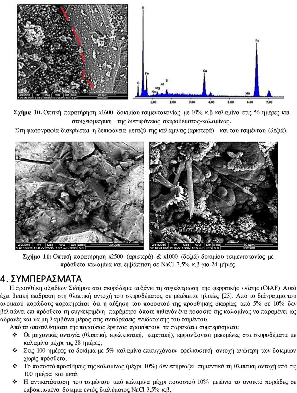 Σχήμα 11: Οπτική παρατήρηση x2500 (αριστερά) & x1000 (δεξιά) δοκιμίου τσιμεντοκονίας με πρόσθετο καλαμίνα και εμβάπτιση σε NaCl 3,5% κ.β για 24 μήνες. 4.