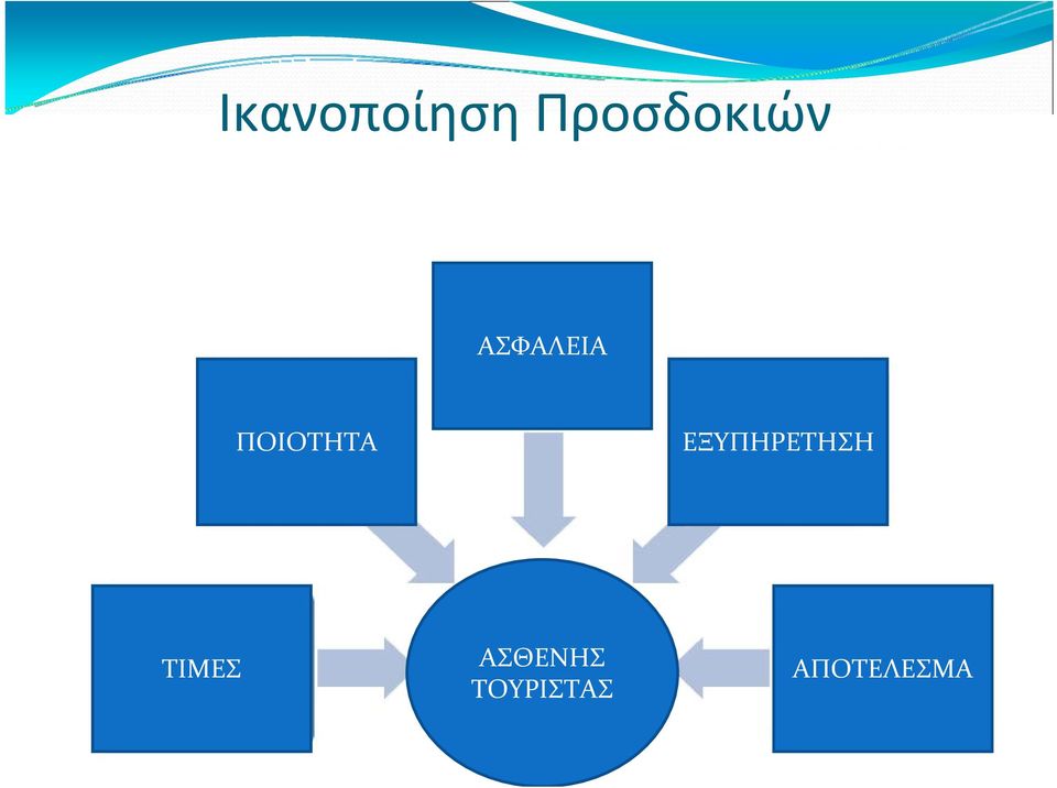 ΠΟΙΟΤΗΤΑ ΕΞΥΠΗΡΕΤΗΣΗ