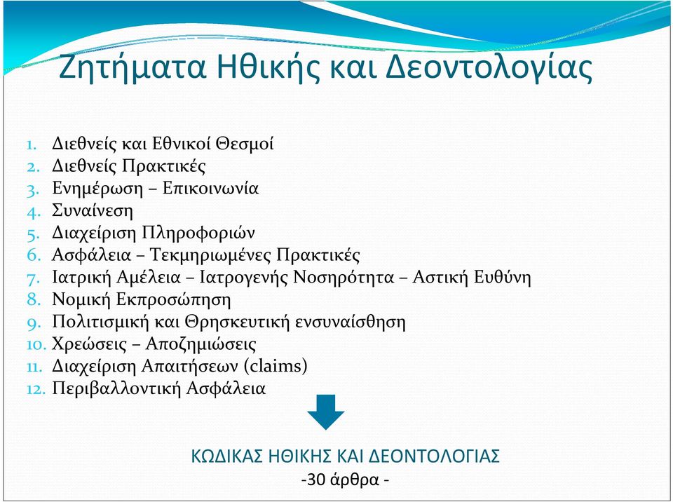 Ιατρική Αμέλεια Ιατρογενής Νοσηρότητα Αστική Ευθύνη 8. Νομική Εκπροσώπηση 9.
