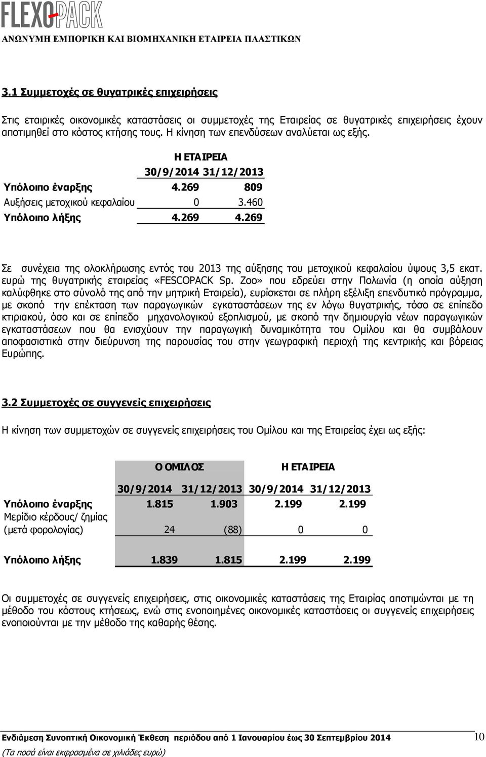 269 Σε συνέχεια της ολοκλήρωσης εντός του 2013 της αύξησης του µετοχικού κεφαλαίου ύψους 3,5 εκατ. ευρώ της θυγατρικής εταιρείας «FESCOPACK Sp.