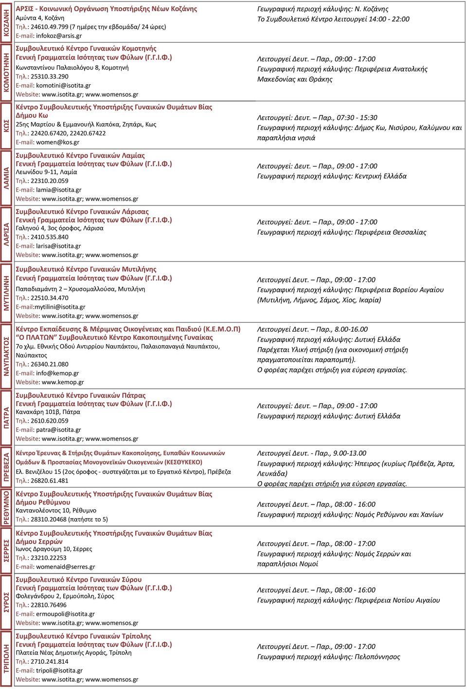 gr Δήμου Κω 25ης Μαρτίου & Εμμανουήλ Κιαπόκα, Ζηπάρι, Κως Τηλ.: 22420.67420, 22420.67422 E-mail: women@kos.gr Συμβουλευτικό Κέντρο Γυναικών Λαμίας Λεωνίδου 9-11, Λαμία Τηλ.: 22310.20.059 E-mail: lamia@isotita.