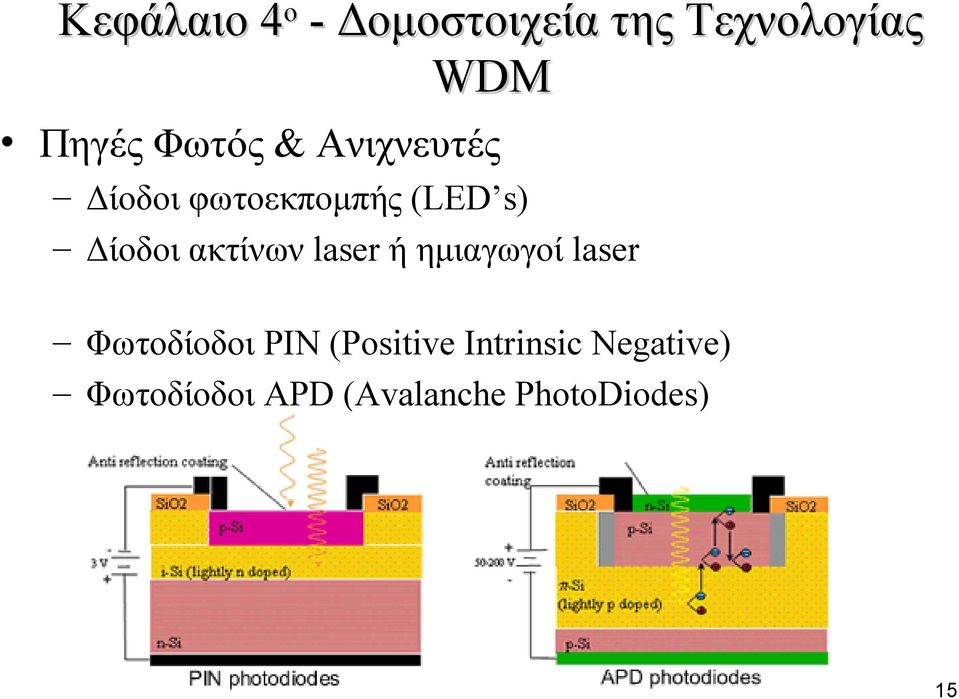 ακτίνων laser ή ημιαγωγοί laser Φωτοδίοδοι PIN (Positive