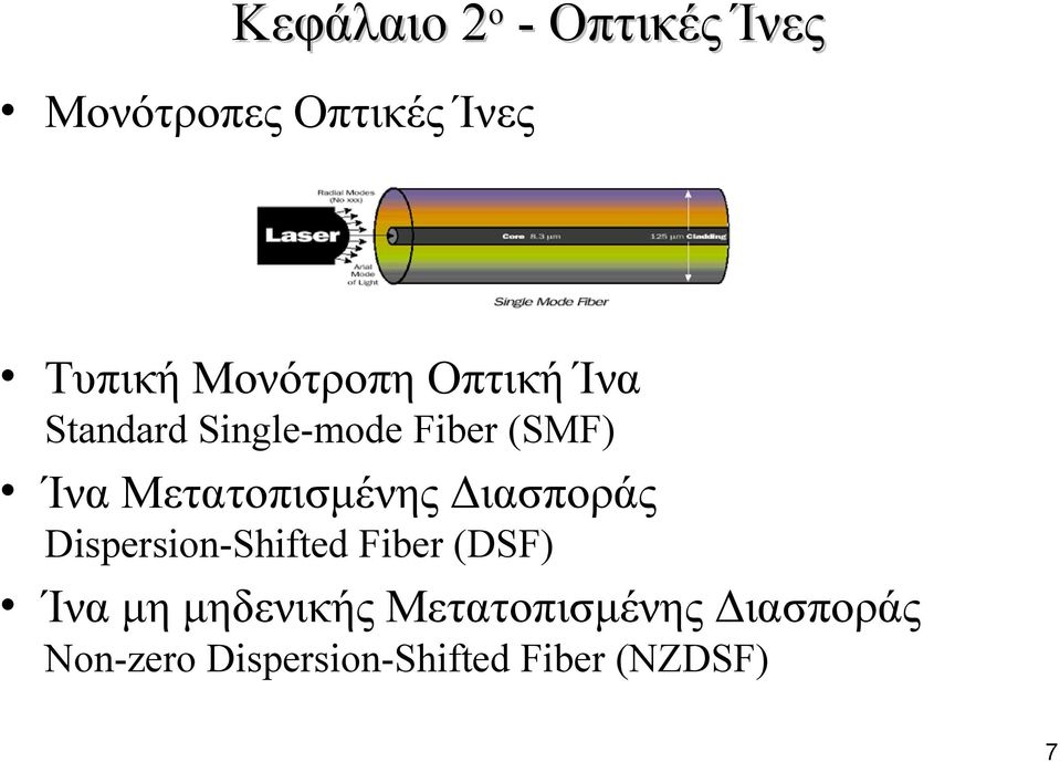 Μετατοπισμένης Διασποράς Dispersion-Shifted Fiber (DSF) Ίνα μη