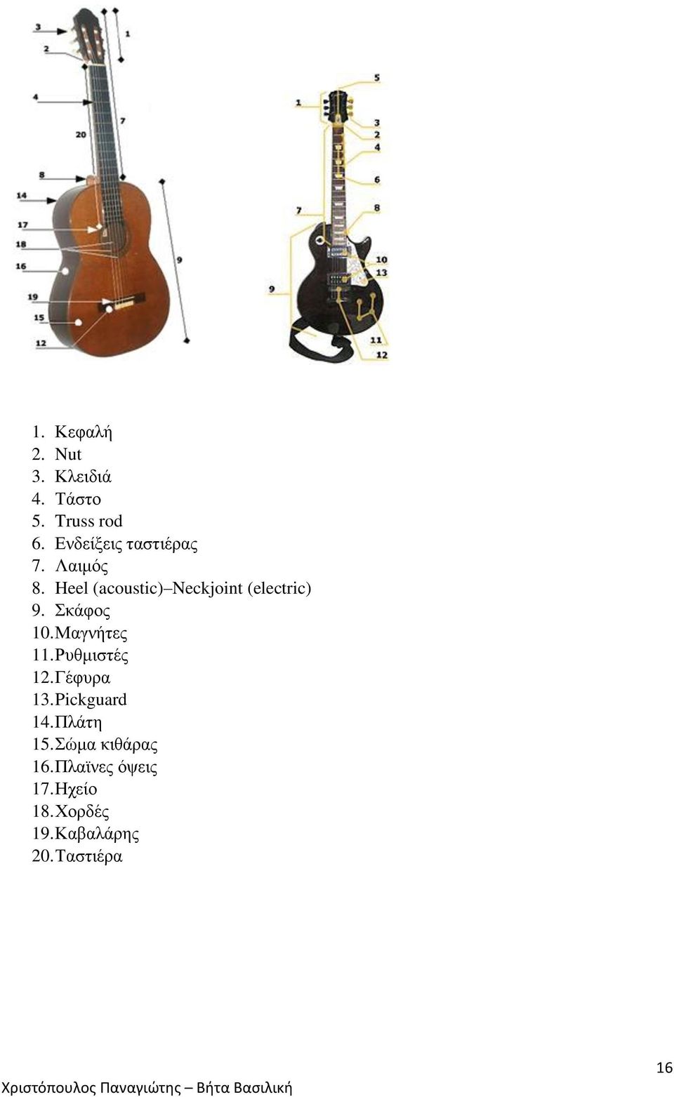 Heel (acoustic) Neckjoint (electric) 9. Σκάφος 10. Μαγνήτες 11.