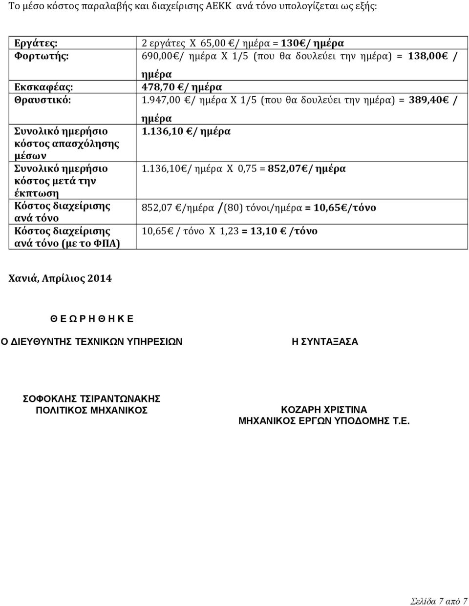 947,00 / ημέρα Χ 1/5 (που θα δουλεύει την ημέρα) = 389,40 / Συνολικό ημερήσιο κόστος απασχόλησης μέσων Συνολικό ημερήσιο κόστος μετά την έκπτωση Κόστος διαχείρισης ανά τόνο Κόστος διαχείρισης ανά