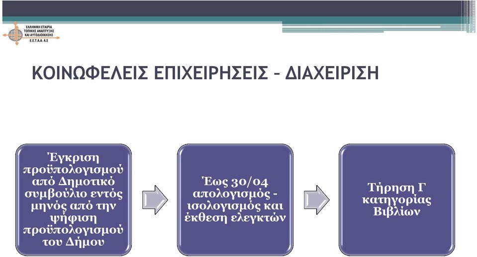 την ψήφιση προϋπολογισμού του Δήμου Έως 30/04