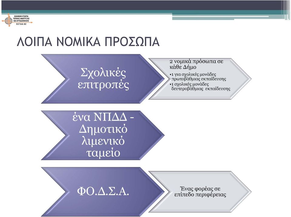 σχολικές μονάδες δευτεροβάθμιας εκπαίδευσης ένα ΝΠΔΔ -