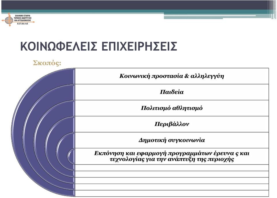 Δημοτική συγκοινωνία Εκπόνηση και εφαρμογή