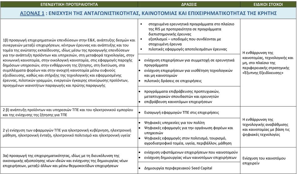 καινοτομία, στην οικολογική καινοτομία, στις εφαρμογές παροχής δημόσιων υπηρεσιών, στην ενθάρρυνση της ζήτησης, στη δικτύωση, στα συμπλέγματα φορέων και στην ανοιχτή καινοτομία μέσω ευφυούς