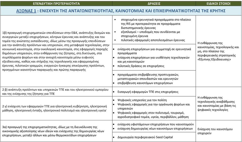 καινοτομία, στην οικολογική καινοτομία, στις εφαρμογές παροχής δημόσιων υπηρεσιών, στην ενθάρρυνση της ζήτησης, στη δικτύωση, στα συμπλέγματα φορέων και στην ανοιχτή καινοτομία μέσω ευφυούς