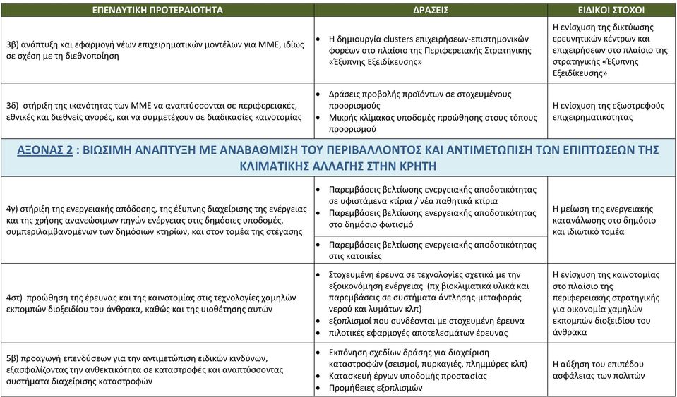 στοχευμένους προορισμούς Μικρής κλίμακας υποδομές προώθησης στους τόπους προορισμού Η ενίσχυση της δικτύωσης ερευνητικών κέντρων και επιχειρήσεων στο πλαίσιο της στρατηγικής «Έξυπνης Εξειδίκευσης» Η