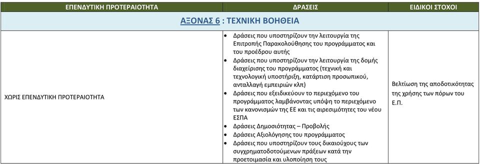 περιεχόμενο του προγράμματος λαμβάνοντας υπόψη το περιεχόμενο των κανονισμών της ΕΕ και τις αιρεσιμότητες του νέου ΕΣΠΑ Δράσεις Δημοσιότητας Προβολής Δράσεις Αξιολόγησης του